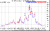 Solar PV/Inverter Performance Photovoltaic Panel Power Output