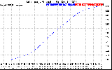 Solar PV/Inverter Performance Daily Energy Production