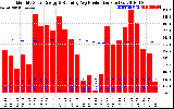 Solar PV/Inverter Performance Monthly Solar Energy Production Running Average