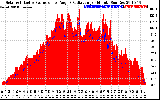 Solar PV/Inverter Performance Solar Radiation & Effective Solar Radiation per Minute