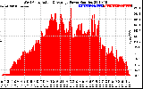 Solar PV/Inverter Performance West Array Actual & Average Power Output