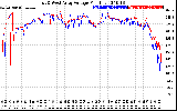 Solar PV/Inverter Performance Photovoltaic Panel Voltage Output