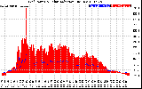 Solar PV/Inverter Performance Grid Power & Solar Radiation