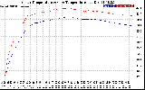 Solar PV/Inverter Performance Inverter Operating Temperature