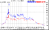 Solar PV/Inverter Performance Photovoltaic Panel Current Output