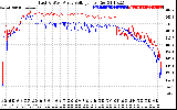 Solar PV/Inverter Performance Photovoltaic Panel Voltage Output