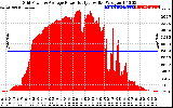 Solar PV/Inverter Performance Inverter Power Output
