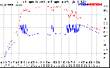 Solar PV/Inverter Performance Inverter Operating Temperature