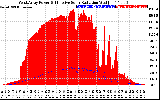 Solar PV/Inverter Performance West Array Power Output & Effective Solar Radiation