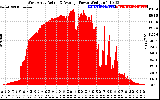 Solar PV/Inverter Performance West Array Actual & Average Power Output