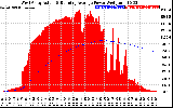 Solar PV/Inverter Performance West Array Actual & Running Average Power Output