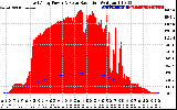 Solar PV/Inverter Performance East Array Power Output & Solar Radiation