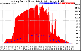 Solar PV/Inverter Performance East Array Power Output & Effective Solar Radiation