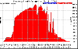 Solar PV/Inverter Performance East Array Actual & Average Power Output