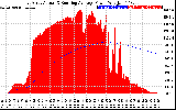 Solar PV/Inverter Performance East Array Actual & Running Average Power Output