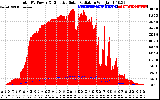 Solar PV/Inverter Performance Total PV Panel Power Output & Effective Solar Radiation