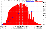 Solar PV/Inverter Performance Total PV Panel & Running Average Power Output