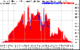 Solar PV/Inverter Performance Solar Radiation & Effective Solar Radiation per Minute