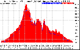 Solar PV/Inverter Performance Solar Radiation & Effective Solar Radiation per Minute