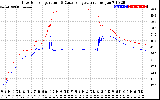Solar PV/Inverter Performance Inverter Operating Temperature