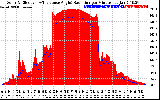 Solar PV/Inverter Performance Solar Radiation & Effective Solar Radiation per Minute