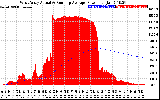 Solar PV/Inverter Performance West Array Actual & Running Average Power Output