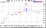 Solar PV/Inverter Performance Inverter Operating Temperature