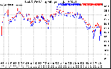 Solar PV/Inverter Performance Photovoltaic Panel Voltage Output