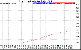Solar PV/Inverter Performance Daily Energy Production