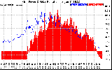 Solar PV/Inverter Performance Grid Power & Solar Radiation