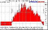Solar PV/Inverter Performance Inverter Power Output