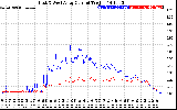 Solar PV/Inverter Performance Photovoltaic Panel Current Output