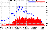 Solar PV/Inverter Performance West Array Power Output & Solar Radiation