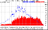 Solar PV/Inverter Performance West Array Power Output & Effective Solar Radiation