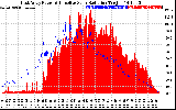Solar PV/Inverter Performance East Array Power Output & Effective Solar Radiation