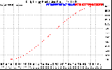 Solar PV/Inverter Performance Daily Energy Production