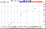 Solar PV/Inverter Performance Daily Energy Production