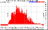 Solar PV/Inverter Performance Inverter Power Output