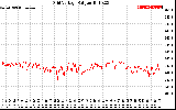 Solar PV/Inverter Performance Grid Voltage