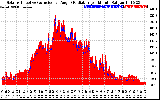 Solar PV/Inverter Performance Solar Radiation & Effective Solar Radiation per Minute