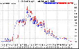 Solar PV/Inverter Performance Photovoltaic Panel Current Output