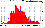 Solar PV/Inverter Performance West Array Power Output & Solar Radiation