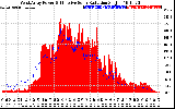 Solar PV/Inverter Performance West Array Power Output & Effective Solar Radiation