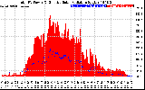 Solar PV/Inverter Performance Total PV Panel Power Output & Effective Solar Radiation