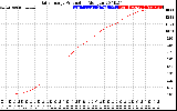 Solar PV/Inverter Performance Daily Energy Production