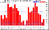 Solar PV/Inverter Performance Monthly Solar Energy Production Running Average