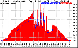 Solar PV/Inverter Performance Solar Radiation & Effective Solar Radiation per Minute