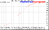 Solar PV/Inverter Performance Daily Energy Production