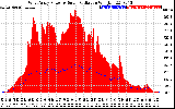 Solar PV/Inverter Performance West Array Power Output & Solar Radiation