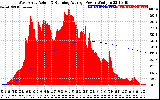 Solar PV/Inverter Performance West Array Actual & Running Average Power Output